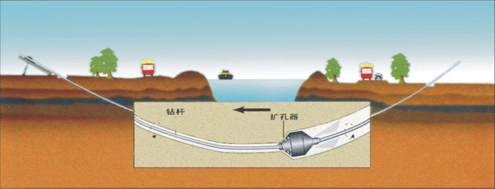 连山非开挖